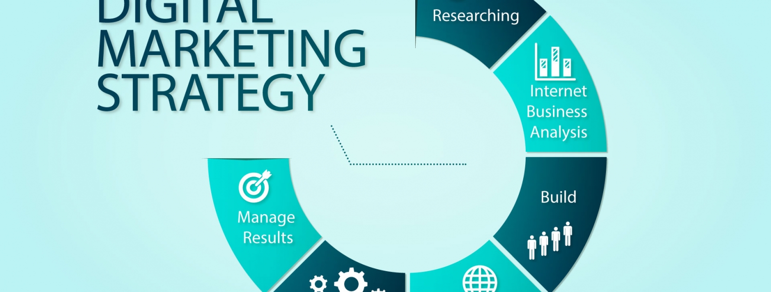 How to create a successful marketing strategy | OVOC